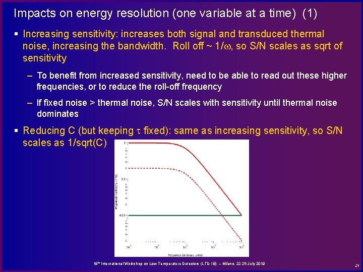 Impacts on energy resolution (one variable at a time) (1) § Increasing sensitivity: increases
