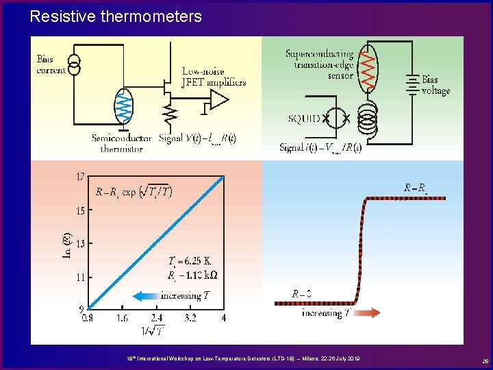 Resistive thermometers 18 th International Workshop on Low-Temperature Detectors (LTD-18) – Milano, 22 -26