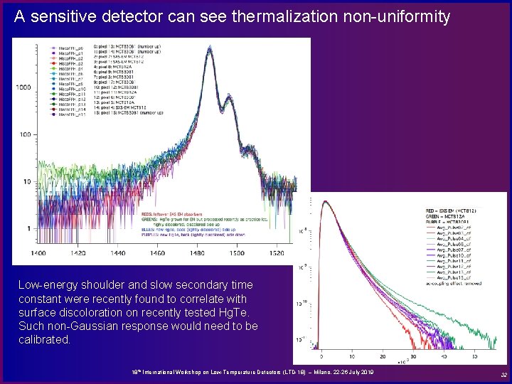 A sensitive detector can see thermalization non-uniformity Low-energy shoulder and slow secondary time constant