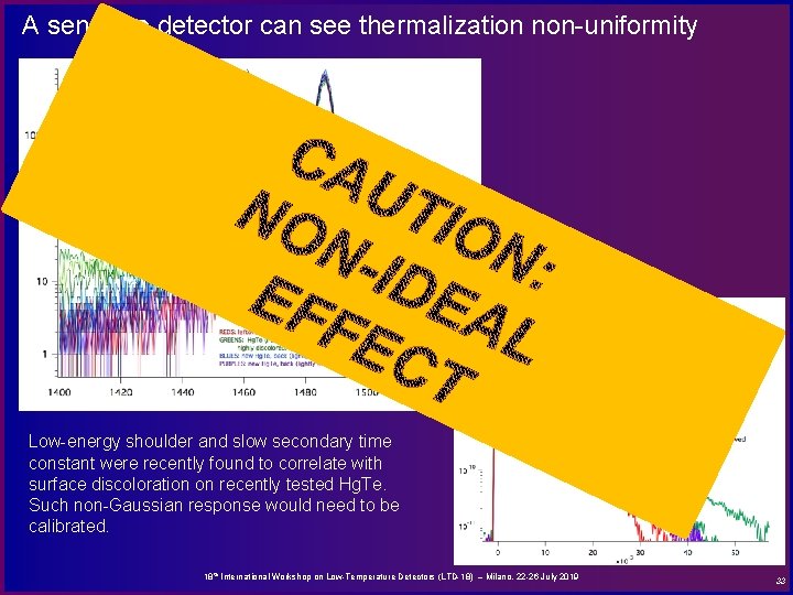 A sensitive detector can see thermalization non-uniformity Low-energy shoulder and slow secondary time constant
