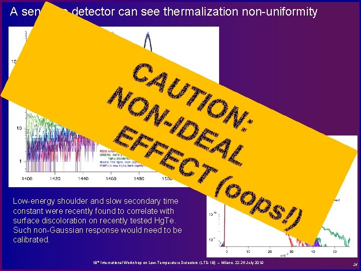 A sensitive detector can see thermalization non-uniformity Low-energy shoulder and slow secondary time constant