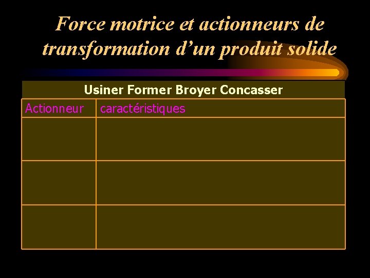 Force motrice et actionneurs de transformation d’un produit solide Usiner Former Broyer Concasser Actionneur