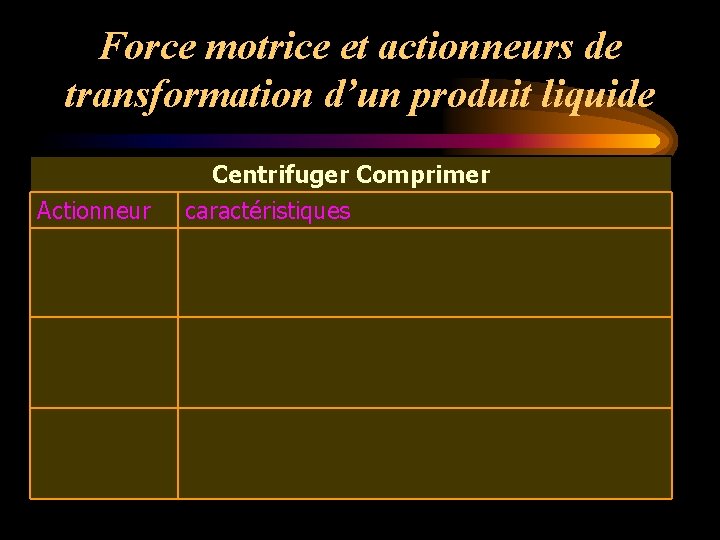 Force motrice et actionneurs de transformation d’un produit liquide Actionneur Centrifuger Comprimer caractéristiques 