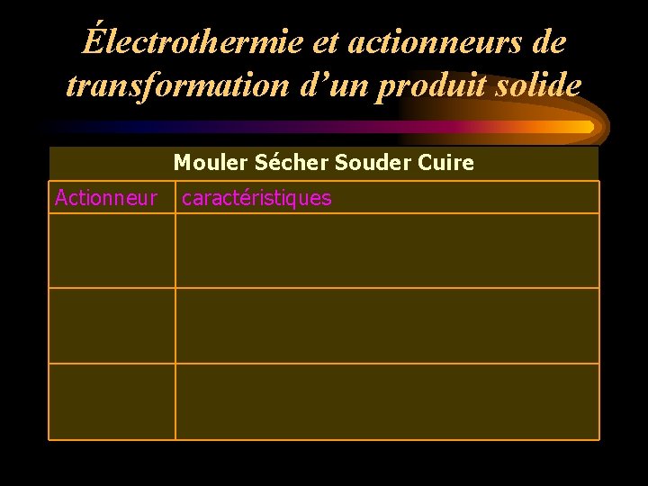 Électrothermie et actionneurs de transformation d’un produit solide Mouler Sécher Souder Cuire Actionneur caractéristiques