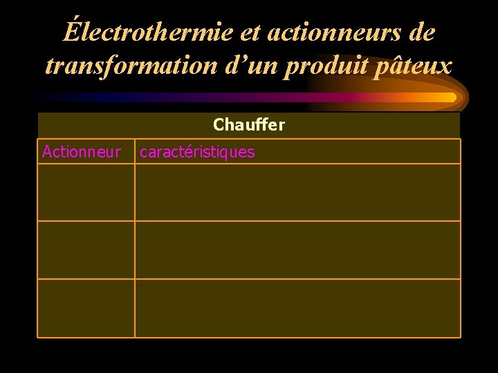 Électrothermie et actionneurs de transformation d’un produit pâteux Chauffer Actionneur caractéristiques 