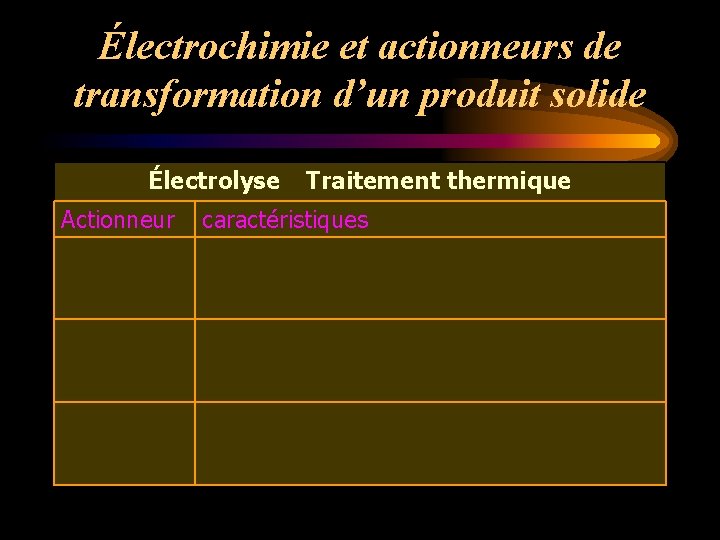 Électrochimie et actionneurs de transformation d’un produit solide Électrolyse Actionneur Traitement thermique caractéristiques 
