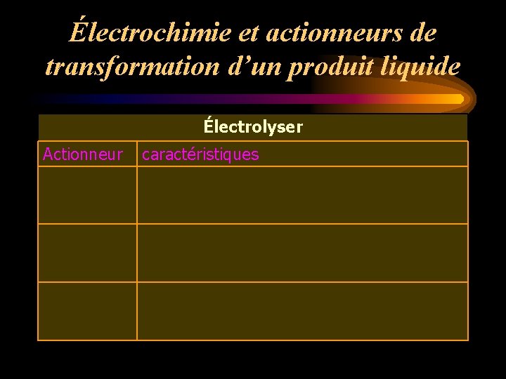 Électrochimie et actionneurs de transformation d’un produit liquide Électrolyser Actionneur caractéristiques 