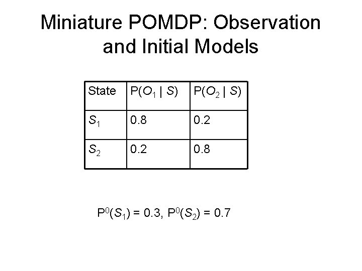 Miniature POMDP: Observation and Initial Models State P(O 1 | S) P(O 2 |