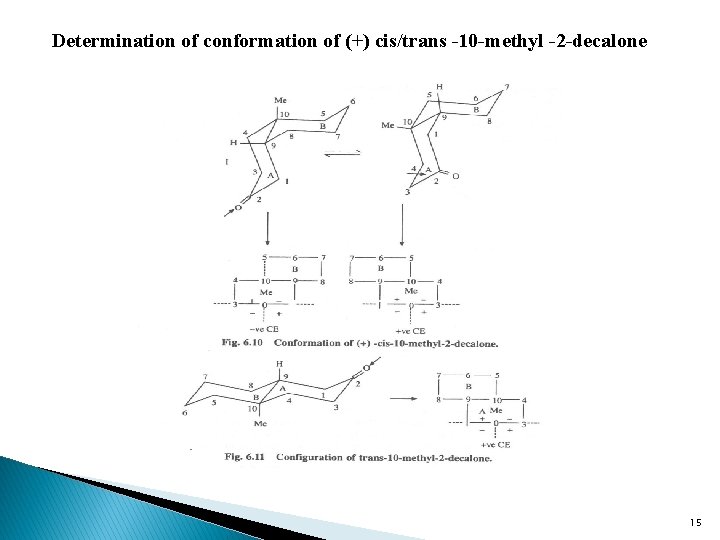 Determination of conformation of (+) cis/trans -10 -methyl -2 -decalone 15 