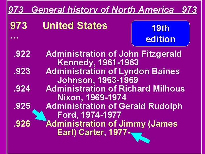 973 General history of North America 973 … . 922. 923. 924. 925. 926