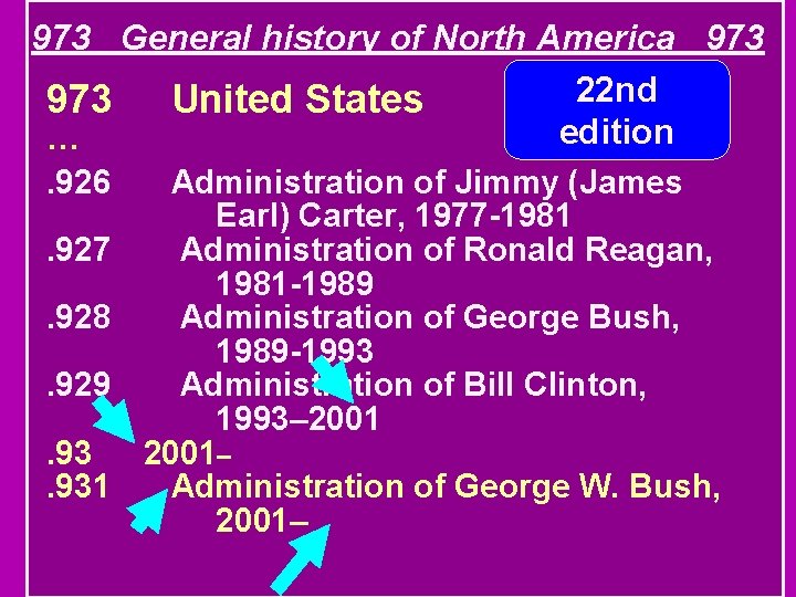 973 General history of North America 973 22 nd 973 United States edition ….