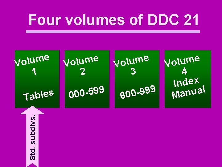 Four volumes of DDC 21 e m u l o V 1 Std. subdivs.