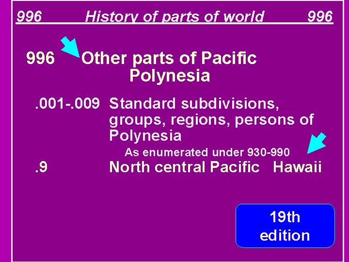 996 History of parts of world 996 Other parts of Pacific Polynesia . 001