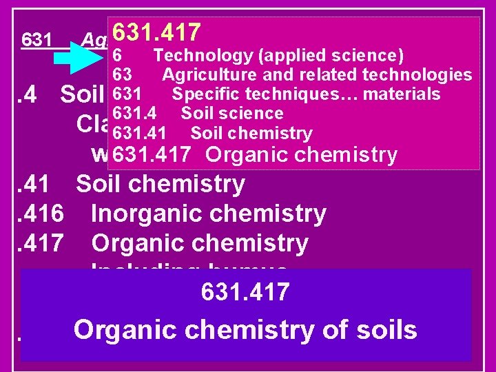 631 . 4 631. 417 Agriculture and related technologies 631 6 Technology (applied science)
