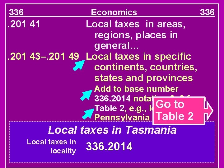 336 Economics 336 . 201 41 Local taxes in areas, regions, places in general….