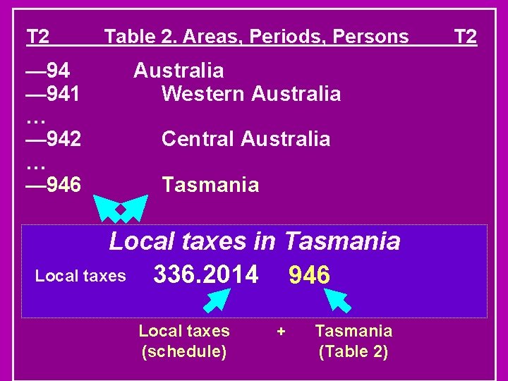 T 2 — 941 … — 942 … — 946 Table 2. Areas, Periods,