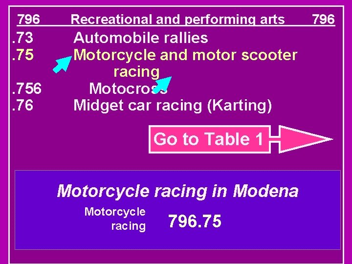 796 . 73. 756. 76 Recreational and performing arts Automobile rallies Motorcycle and motor
