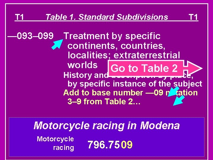 T 1 Table 1. Standard Subdivisions — 093– 099 Treatment by specific continents, countries,