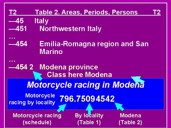 T 2 Table 2. Areas, Periods, Persons — 45 Italy — 451 Northwestern Italy