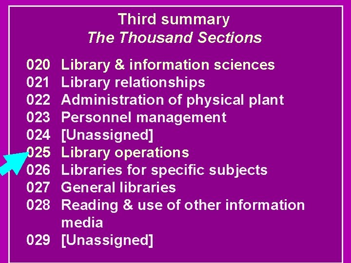 Third summary The Thousand Sections 020 021 022 023 024 025 026 027 028