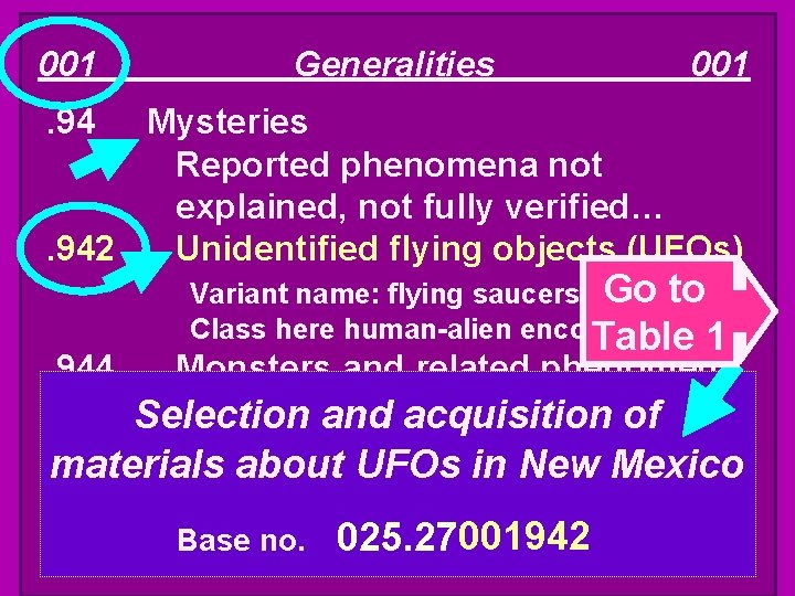 001 Generalities 001 . 94 Mysteries Reported phenomena not explained, not fully verified…. 942