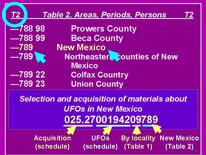 T 2 Table 2. Areas, Periods, Persons — 788 98 — 788 99 —