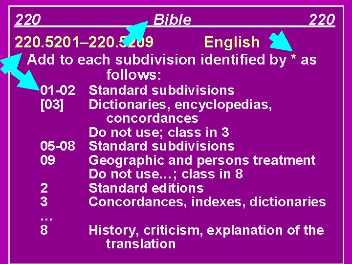 220 Bible 220. 5201– 220. 5209 English 220 Add to each subdivision identified by