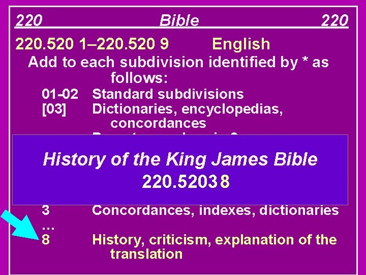220 Bible 220. 520 1– 220. 520 9 English 220 Add to each subdivision