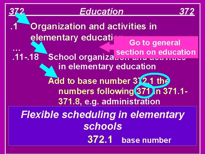 372. 1 Education 372 Organization and activities in elementary education Go to general ….