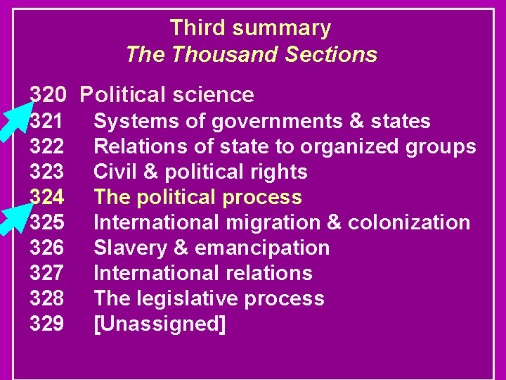 Third summary The Thousand Sections 320 Political science 321 322 323 324 325 326