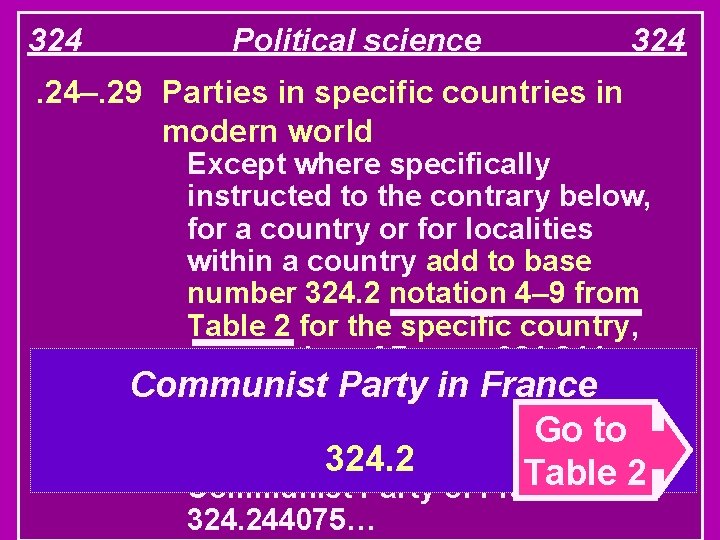 324 Political science . 24–. 29 Parties in specific countries in modern world 324