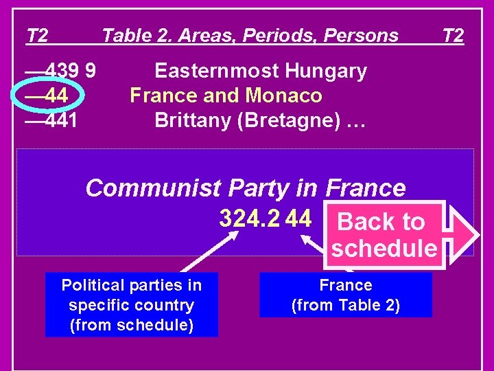 T 2 Table 2. Areas, Periods, Persons — 439 9 — 441 Easternmost Hungary