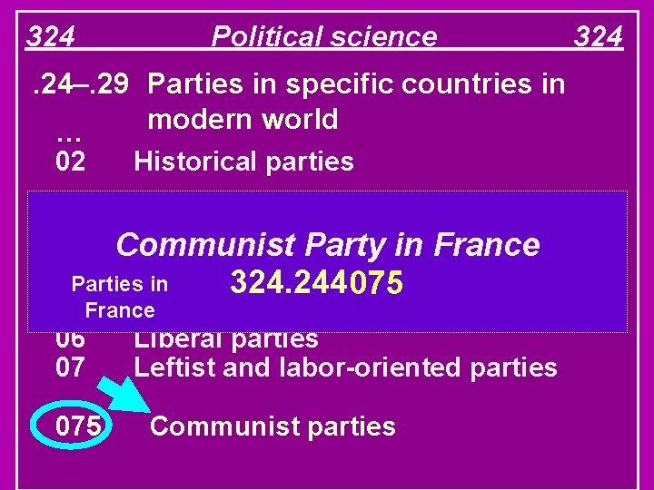 324 Political science . 24–. 29 Parties in specific countries in modern world …