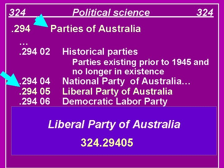 324. 294 …. 294 02 Political science 324 Parties of Australia Historical parties Parties
