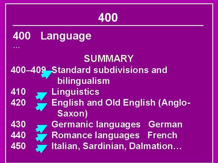400 Language … SUMMARY 400– 409 Standard subdivisions and bilingualism 410 Linguistics 420 English
