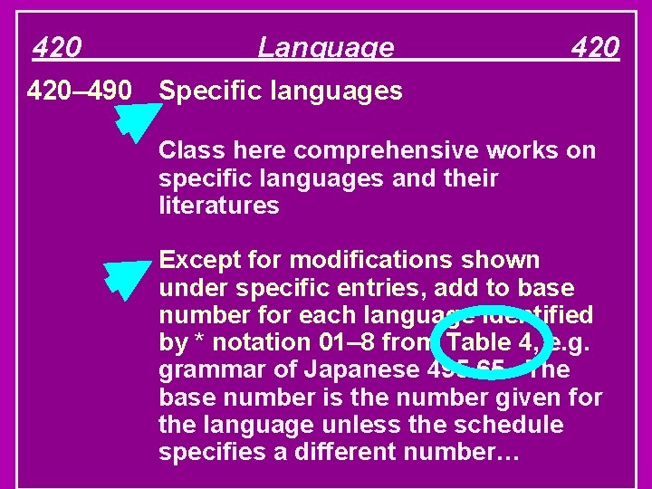 420 Language 420– 490 Specific languages Class here comprehensive works on specific languages and