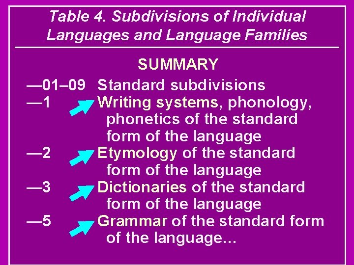 Table 4. Subdivisions of Individual Languages and Language Families SUMMARY — 01– 09 Standard