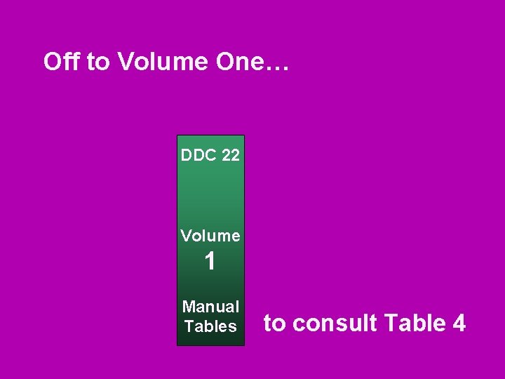 Off to Volume One… DDC 22 Volume 1 Manual Tables to consult Table 4