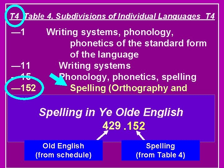 T 4 Table 4. Subdivisions of Individual Languages T 4 — 11 — 152