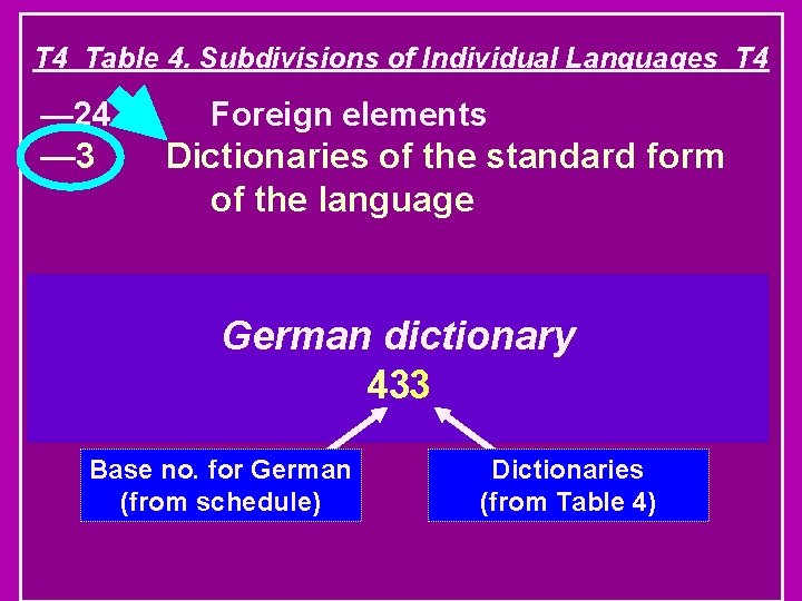 T 4 Table 4. Subdivisions of Individual Languages T 4 — 24 — 3