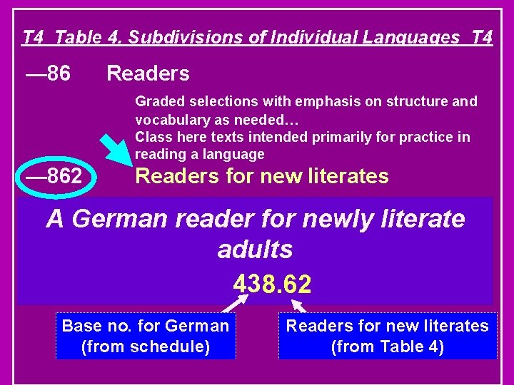 T 4 Table 4. Subdivisions of Individual Languages T 4 — 86 Readers Graded
