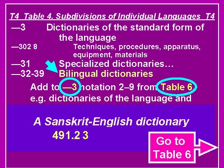 T 4 Table 4. Subdivisions of Individual Languages T 4 — 302 8 Dictionaries