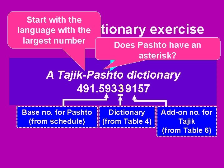 Start with the language with the Bilingual dictionary exercise largest number Does Pashto have