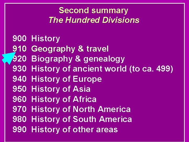 Second summary The Hundred Divisions 900 910 920 930 940 950 960 970 980