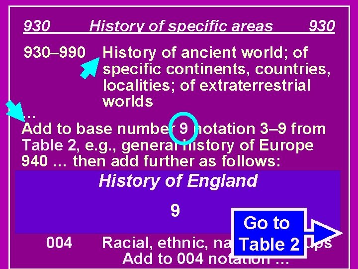 930 History of specific areas 930– 990 History of ancient world; of specific continents,