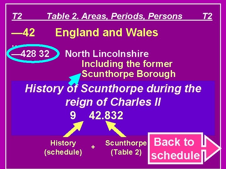 T 2 Table 2. Areas, Periods, Persons — 42 … — 428 32 England