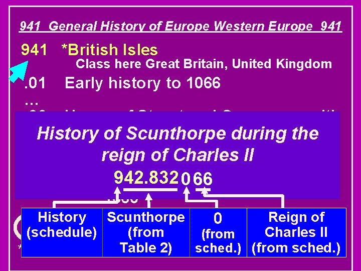 941 General History of Europe Western Europe 941 *British Isles Class here Great Britain,