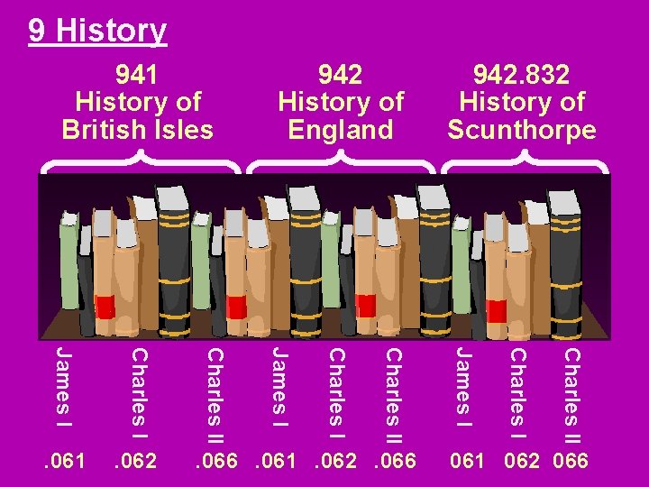 9 History 941 History of British Isles Charles II Charles I . 066. 061.