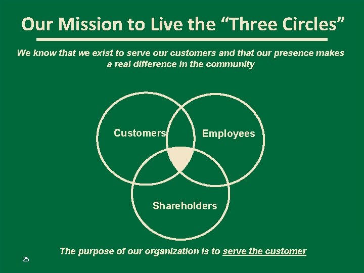 Our Mission to Live the “Three Circles” We know that we exist to serve
