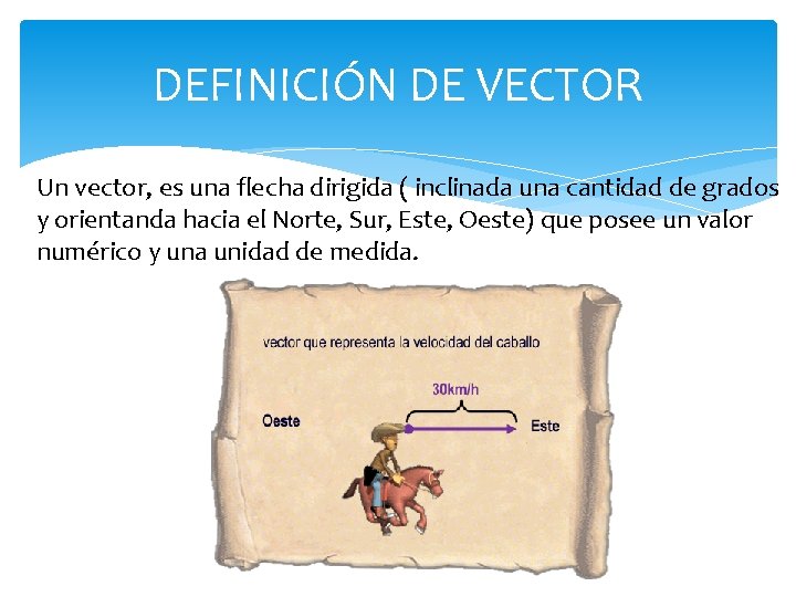 DEFINICIÓN DE VECTOR Un vector, es una flecha dirigida ( inclinada una cantidad de